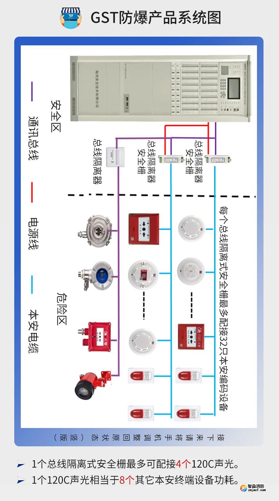 公共建筑消防設計說明參考樣式之海灣火災自動報警系統(tǒng) 公共建筑消防設計說明參考樣式之海灣火災自動報警系統(tǒng)