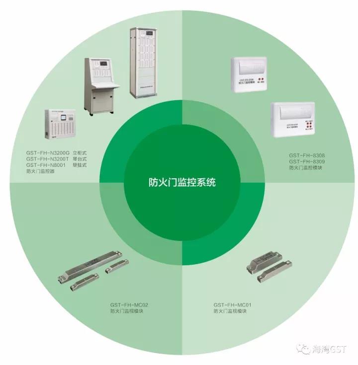 GST海灣防火門(mén)監(jiān)控系統(tǒng)